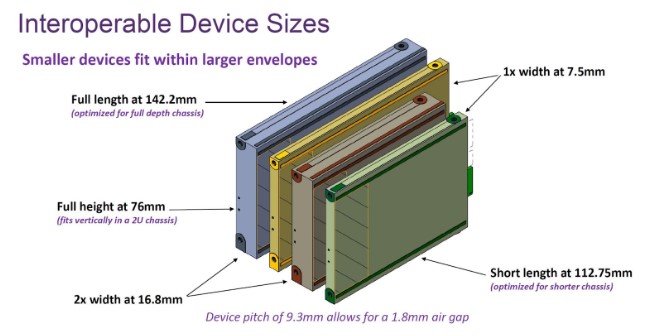 Device Sizes