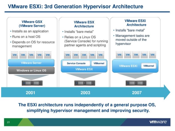 Виртуальный гипервизор VMware ESXi: установка и отличия от VMware vSphere, vCenter и ESX